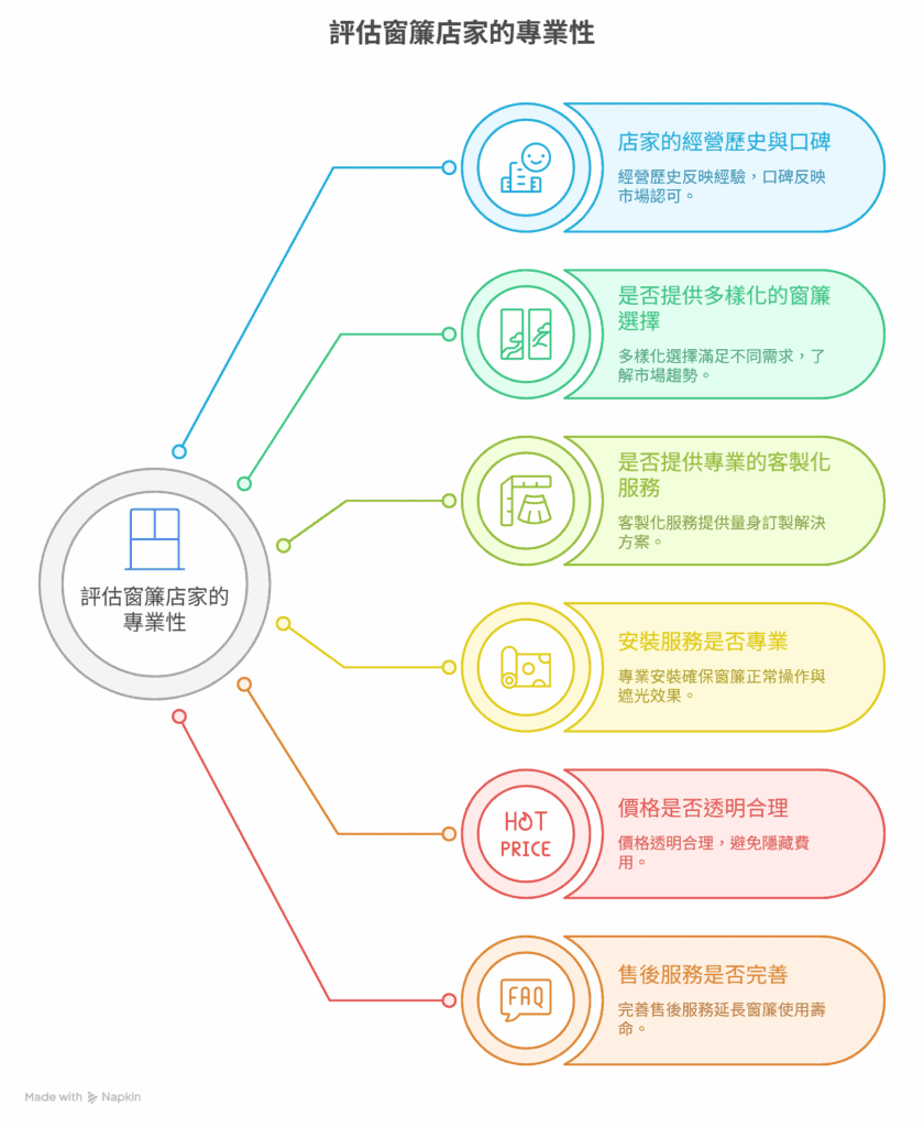 評估窗廉店家的專業性要看什麼